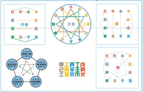 八字 三合|地支（硬知识）三合、三会、六合、六害、三刑